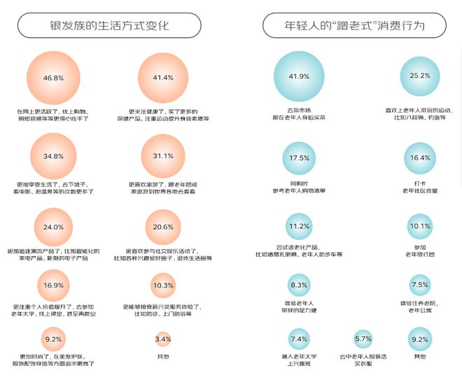 装67岁的我成为穿搭博主AG旗舰厅入口拒绝老年(图2)