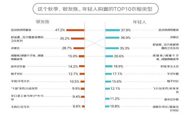 装67岁的我成为穿搭博主AG旗舰厅入口拒绝老年(图5)